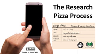The Research
Pizza Process
Concept by Donna Watt
 