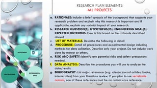RESEARCH PLAN ELEMENTS
ALL PROJECTS
HYPOTHESIS
EXPERIMENTAL
DATA
CALCULATIONS
a. RATIONALE: Include a brief synopsis of the background that supports your
research problem and explain why this research is important and if
applicable, explain any societal impact of your research.
b. RESEARCH QUESTION(S), HYPOTHESIS(ES), ENGINEERING GOAL(S),
EXPECTED OUTCOMES: How is this based on the rationale described
above?
c. LIST OF MATERIALS: Describe the following in detail
d. PROCEDURE: Detail all procedures and experimental design including
methods for data collection. Describe only your project. Do not include work
done by mentor or others.
e. RISK AND SAFETY: Identify any potential risks and safety precautions
needed.
f. DATA ANALYSIS: Describe the procedures you will use to analyze the
data/results.
g. BIBLIOGRAPHY: List major references (e.g. science journal articles, books,
internet sites) from your literature review. If you plan to use vertebrate
animals, one of these references must be an animal care reference.
 