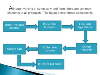 Research planning | PPTX