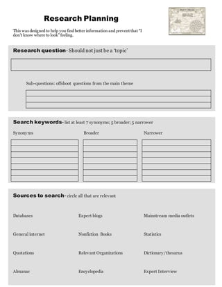 Research Planning
This was designed to help you find better information and prevent that “I
don’t know where to look” feeling.
Research question- Should not just be a ‘topic’
Sub-questions: offshoot questions from the main theme
Search keywords- list at least 7 synonyms; 5 broader; 5 narrower
Synonyms Broader Narrower
Sources to search- circle all that are relevant
Databases Expert blogs Mainstream media outlets
General internet Nonfiction Books Statistics
Quotations Relevant Organizations Dictionary/thesarus
Almanac Encyclopedia Expert Interview
 