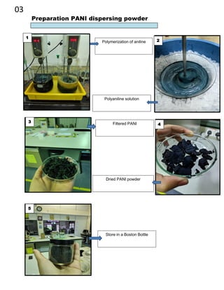 Preparation PANI dispersing powder
1
2
3
4
5
03
Polymerization of aniline
Polyaniline solution
Filtered PANI
Dried PANI powder
Store in a Boston Bottle
 