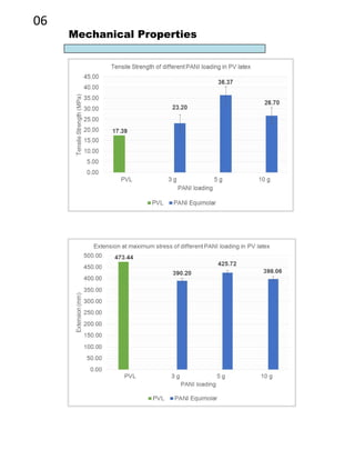 06
Mechanical Properties
 