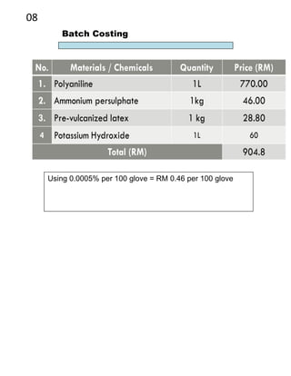 08
Batch Costing
Using 0.0005% per 100 glove = RM 0.46 per 100 glove
 