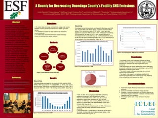 A Bounty for Decreasing Onondaga County’s Facility GHG Emissions Results Abstract   References ,[object Object],[object Object],[object Object],[object Object],Onondaga County (OC) has become increasingly concerned with the impact of their activities on climate change. In order to understand the county's impact on climate change, an accurate measurement of their Greenhouse Gas (GHG) (CO 2 , CH 4 , N 2 O, HCFC, etc) emissions is necessary. In assisting OC, 2008 data was established as the base year for energy and electricity consumption for all county facilities and buildings. This data was inputted into the International Council for Local Environmental Initiatives (ICLEI) software to compute the GHG emissions. The results show that the county emitted 51,598 Mt of CO 2 e emissions for facilities and maintenance in 2008. It was recommended that simple conservation practices and investment in renewable and cleaner energy sources could reduce their GHG emissions.  Methods Figure 3: Purchased Electricity in 2008 Figure 1: Project Methods Circular Flow Chart   Figure 2: Purchased Natural Gas in 2008 Figure 5: CO 2 e trend line from 1996 used for projections Figure 4: Contributions to GHG emissions Discussion ,[object Object],[object Object],[object Object],[object Object],[object Object],Recommendations ,[object Object],[object Object],[object Object],[object Object],Natural Gas Total natural gas purchased by the county in 2008 was 404,055.8 MMBtu. WEP accounted for 74,938.9 MMBtu, or 18.5% of all natural gas purchased. Natural gas purchased accounted for 21,494.2 Mt of CO 2 e with WEP and 17,507.7 Mt of CO 2 e without WEP . (See Fig. 2)  Conclusion ,[object Object],[object Object],[object Object],[object Object],Objectives ,[object Object],[object Object],[object Object],Electricity Onondaga county total electricity purchased for the base year 2008 was 143,919 MWh, with Waste Water Treatment Facilities (WEP) using 47% of all electricity with 67,137 MWh. Traffic lights and signals only used 372 MWh, a mere 0.25% of the total. Considering GHG emissions, we used the EPA’s local emission factors for Onondaga County to calculate CO 2 e for purchased electricity to be 63,897 Mt, with WEP contributing 29,807 Mt of CO 2 e, obviously 47% of the county’s CO 2 e from electricity. (See Fig. 3) 