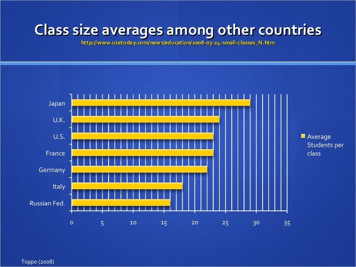 research powerpoint class size small class size benefits