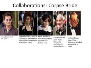 Collaborations- Corpse Bride
Johnny Depp is lead
role again
Helena Bonham Carter is
co-star lead playing Emily
(the corpse): worked with
Burton on 8 times.
Emily Watson co
star laying Victoria:
Worked with
Burton once.
Christopher Lee
plays Pastor
Gallswells:
worked with
burton 4 times.
Michael Gough
played Elder
Gutknecht: Worked
with Burton 5
times.
 