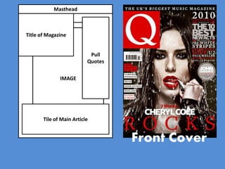 Masthead



Title of Magazine


                           Pull
                          Quotes

              IMAGE
              IMAGE




       Tile of Main Article
 