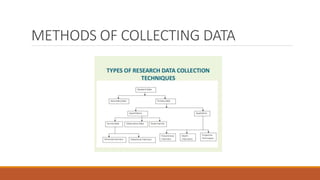 METHODS OF COLLECTING DATA
 