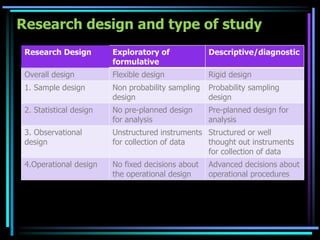Research | PPTX
