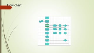 Flow chart
 