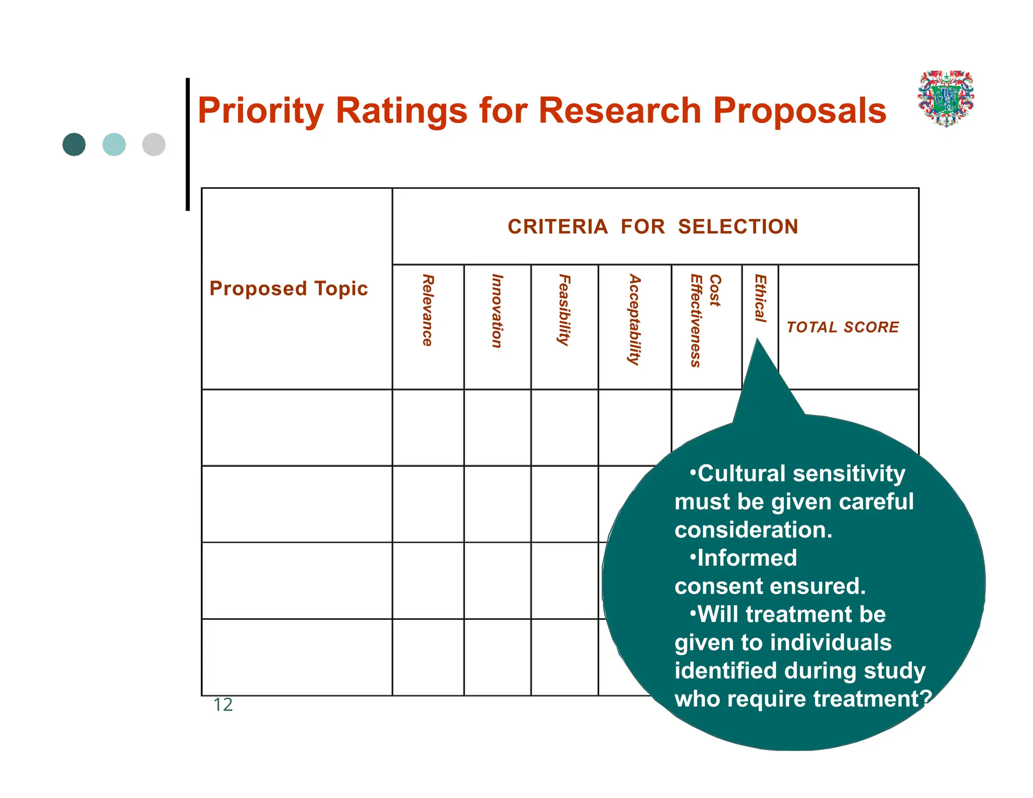 12
CRITERIA FOR SELECTION
Proposed Topic
Relevance
Innovation
Feasibility
Acceptability
Cost
Effectiveness
Ethical
TOTAL SCORE
Priority Ratings for Research Proposals
•Cultural sensitivity
must be given careful
consideration.
•Informed
consent ensured.
•Will treatment be
given to individuals
identified during study
who require treatment?
 
