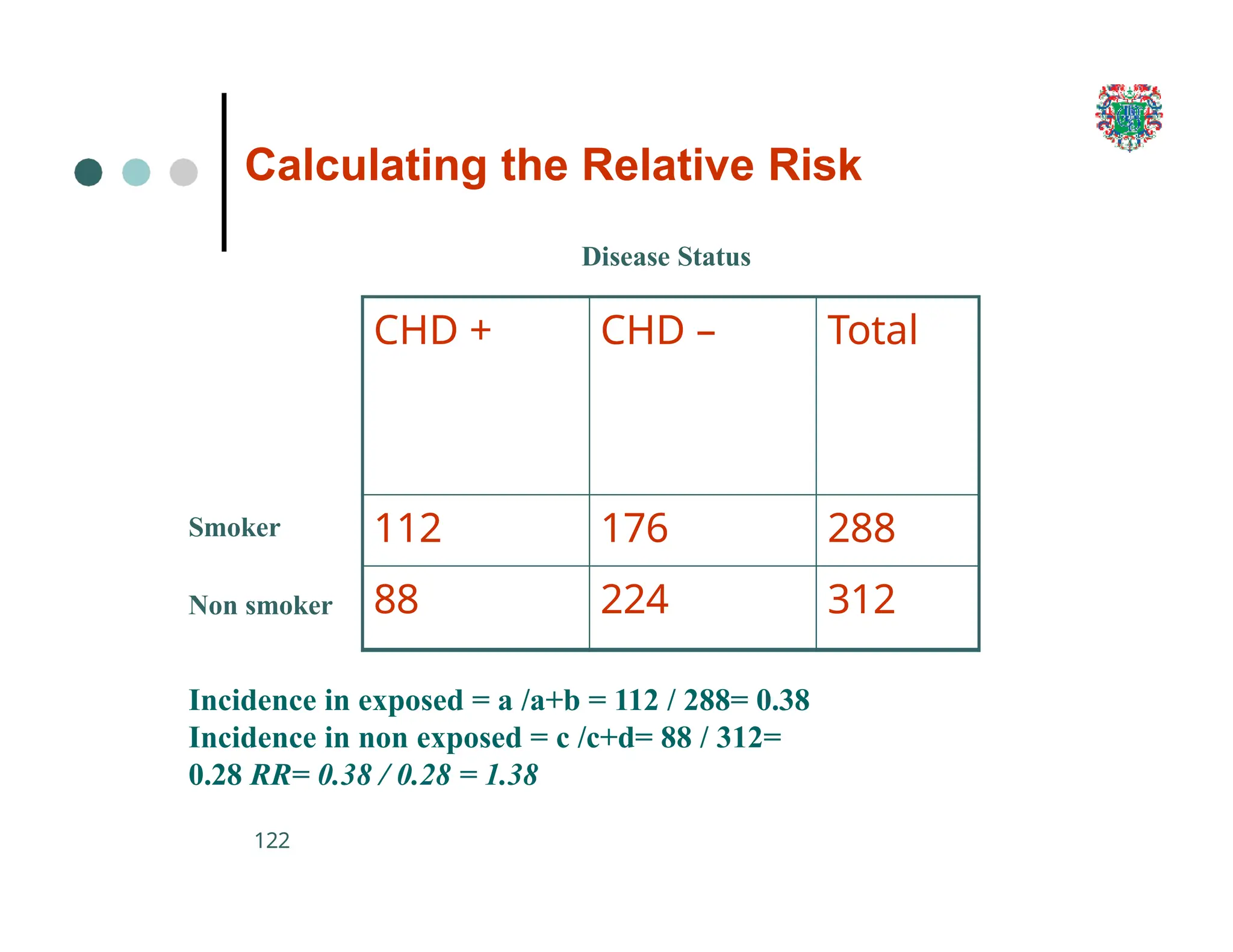 Calculating the Relative Risk
122
CHD + CHD – Total
112 176 288
88 224 312
Disease Status
Smoker
Non smoker
Incidence in exposed = a /a+b = 112 / 288= 0.38
Incidence in non exposed = c /c+d= 88 / 312=
0.28 RR= 0.38 / 0.28 = 1.38
 
