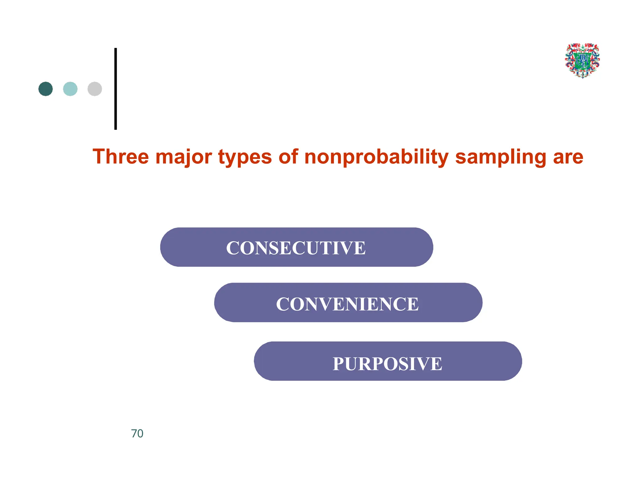 CONSECUTIVE
CONVENIENCE
PURPOSIVE
70
Three major types of nonprobability sampling are
 