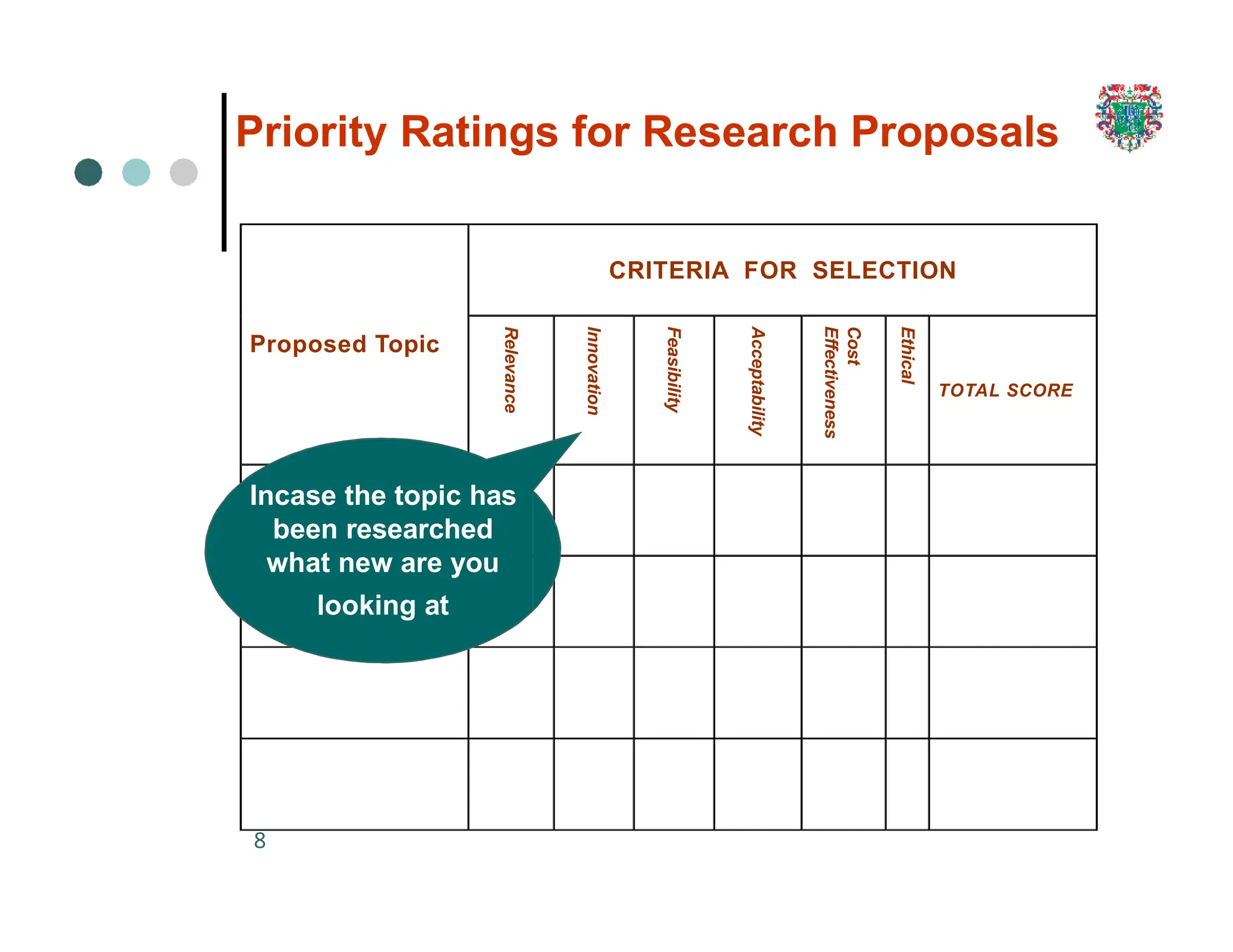 CRITERIA FOR SELECTION
Proposed Topic
Relevance
Innovation
Feasibility
Acceptability
Cost
Effectiveness
Ethical
TOTAL SCORE
Incase the topic has
been researched
what new are you
looking at
8
Priority Ratings for Research Proposals
 