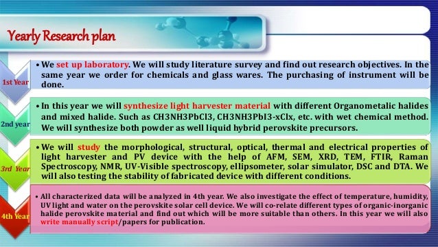 ideas for example essay extended