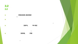 2.2
2.2
​
​

​
​

​
​

​

​

​

​

​
​

​

​

​

​

​

​

​

​

(2548,

​
​

​

​
​

​

​
.

​

​

.

​

​

​

​
​

​

​
​

.

​

​

​

​

​

​

​

​

​

​

​

​

​

​

​

​
​

​

​

​
​

​

​

​

​
​

​

​

​

44-55)
​
​
​
​

178)
​
​ ​

​

​
​

​

​

​

​

​

​

​
​

​

​

​

​

​

​

(2574,
​
​
​

​

​
​

​

​

​

​

​

​

​

​

​

​

​

​



​

:
​



​

(Decision Making) ​

​





​

​

​

​

​

​

​

​

​

​
​

 