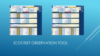 ICOT/ISET OBSERVATION TOOL
 