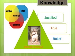 Justified
True
Belief
Michael Polanyi
Knowledge
 