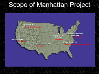 Scope of Manhattan ProjectPlutonium ProductionResearchResearchResearchRefining  and Enriching UraniumResearch