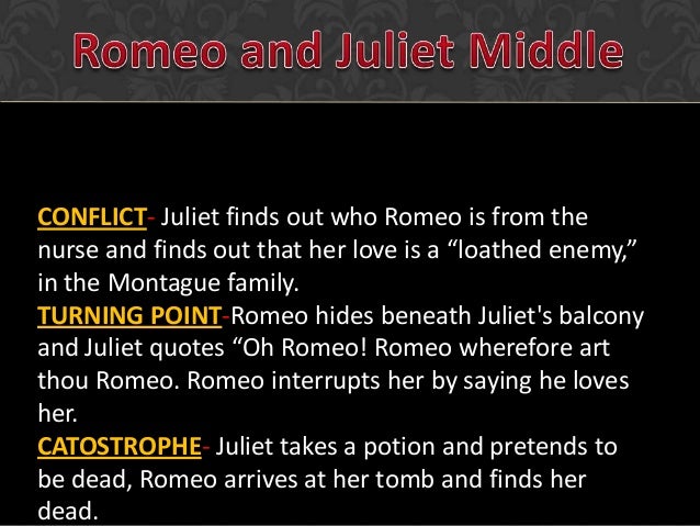 Shakespearean Character Study- Juliet Capulet