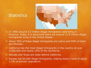 Statistics
 In 1990 around 3.5 million illegal immigrants were living in
America. Today, it is presumed there are around ...