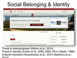 Social Belonging & Identity
Threat to belongingness (Walton et al., 2014)
Threat to identity (Cohen et al., 2006, 2009, 20...