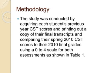 Methodology
 The study was conducted by
acquiring each student’s previous
year CST scores and printing out a
copy of their final transcripts and
comparing their spring 2010 CST
scores to their 2010 final grades
using a 0 to 4 scale for both
assessments as shown in Table 1.
 