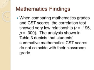 Mathematics Findings
 When comparing mathematics grades
and CST scores, the correlation test
showed very low relationship (r = .196,
p = .300). The analysis shown in
Table 3 depicts that students’
summative mathematics CST scores
do not coincide with their classroom
grade.
 