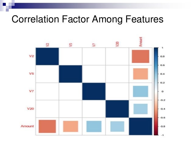 Credit Card Fraudulent Transaction Detection Research Paper