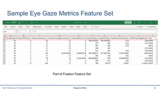 Sample Eye Gaze Metrics Feature Set
31Eye Tracker use in Computer Science Research Work
Part of Fixation Feature Set
 