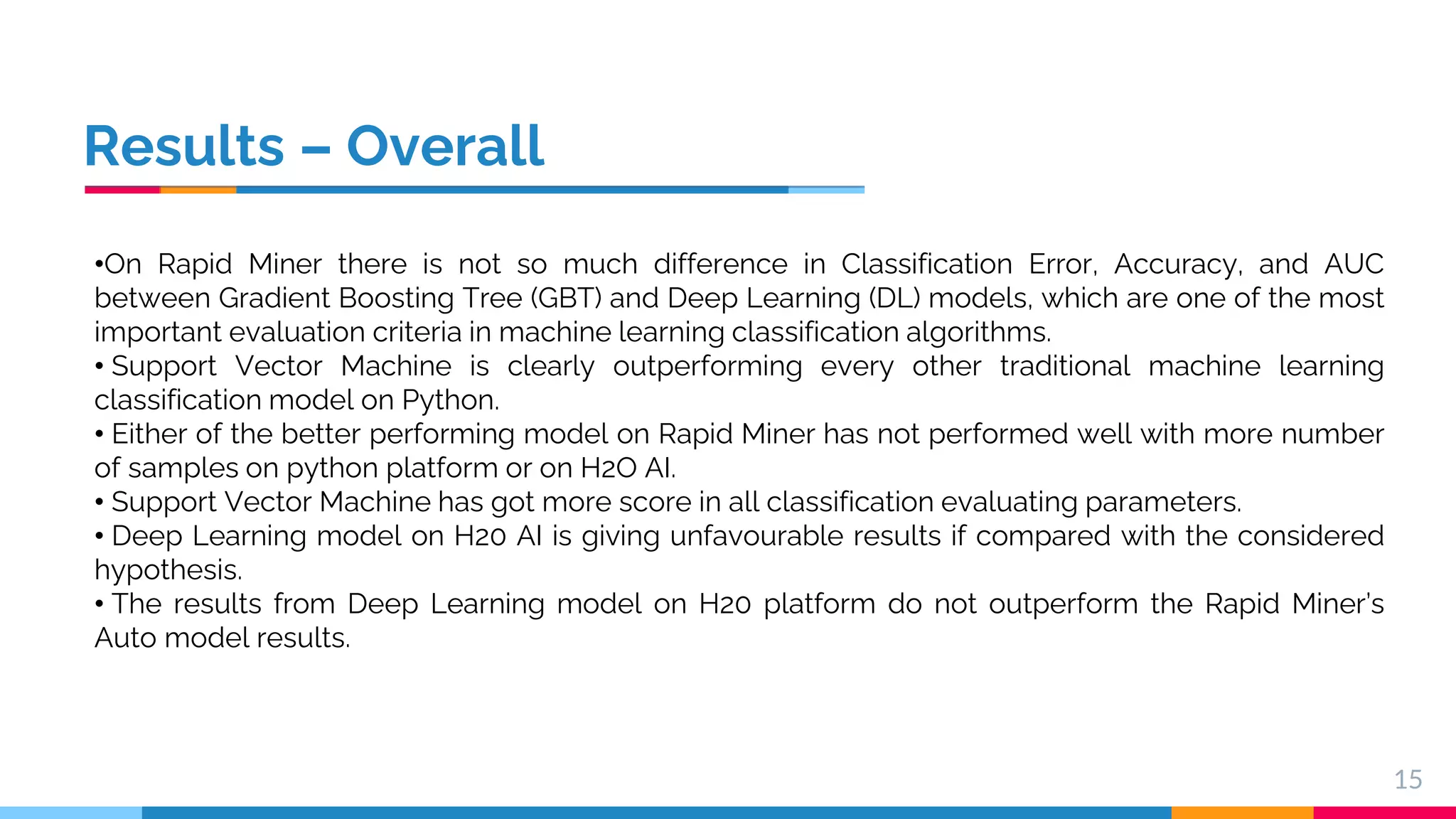 Results – Overall 15 •On Rapid Miner there is not so much difference in Classification Error, Accuracy, and AUC between Gradient Boosting Tree (GBT) and Deep Learning (DL) models, which are one of the most important evaluation criteria in machine learning classification algorithms. • Support Vector Machine is clearly outperforming every other traditional machine learning classification model on Python. • Either of the better performing model on Rapid Miner has not performed well with more number of samples on python platform or on H2O AI. • Support Vector Machine has got more score in all classification evaluating parameters. • Deep Learning model on H20 AI is giving unfavourable results if compared with the considered hypothesis. • The results from Deep Learning model on H20 platform do not outperform the Rapid Miner’s Auto model results. 