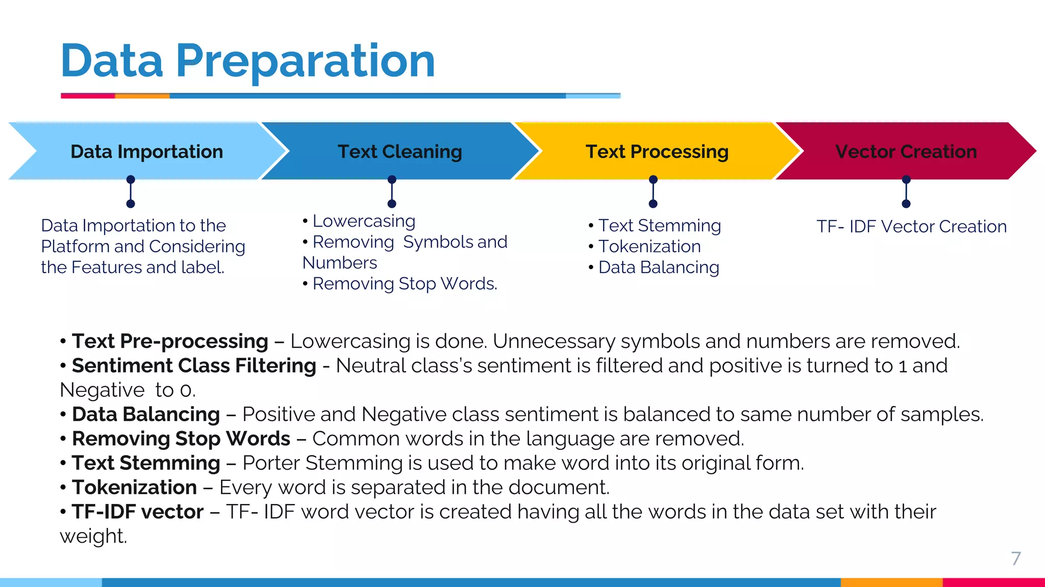 Data Preparation • Text Pre-processing – Lowercasing is done. Unnecessary symbols and numbers are removed. • Sentiment Class Filtering - Neutral class’s sentiment is filtered and positive is turned to 1 and Negative to 0. • Data Balancing – Positive and Negative class sentiment is balanced to same number of samples. • Removing Stop Words – Common words in the language are removed. • Text Stemming – Porter Stemming is used to make word into its original form. • Tokenization – Every word is separated in the document. • TF-IDF vector – TF- IDF word vector is created having all the words in the data set with their weight. 7 Text Cleaning Text Processing Vector Creation Data Importation TF- IDF Vector Creation • Text Stemming • Tokenization • Data Balancing • Lowercasing • Removing Symbols and Numbers • Removing Stop Words. Data Importation to the Platform and Considering the Features and label. 