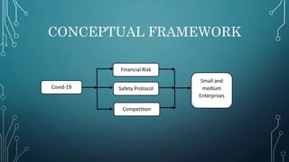 CONCEPTUAL FRAMEWORK
Covid-19
Small and
medium
Enterprises
Competition
Safety Protocol
Financial Risk
 