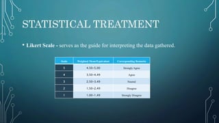 STATISTICAL TREATMENT
• Likert Scale - serves as the guide for interpreting the data gathered.
Scale Weighted Mean/Equivalent Corresponding Remarks
5 4.50-5.00 Strongly Agree
4 3.50-4.49 Agree
3 2.50-3.49 Neutral
2 1.50-2.49 Disagree
1 1.00-1.49 Strongly Disagree
 