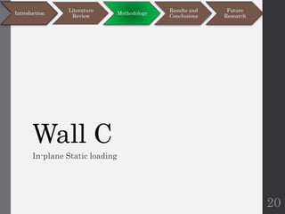 Wall C
In-plane Static loading
20
Introduction
Literature
Review
Methodology
Results and
Conclusions
Future
Research
 