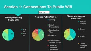 Security Risks of Using Public Free Wifi in India.pptx
