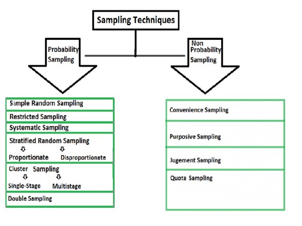 Sampling Chapter No 10