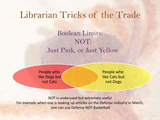 Librarian Tricks of the Trade
Boolean Limits:
NOT:
Just Pink, or Just Yellow
People who
like Dogs but
not Cats

People who
like Cats but
not Dogs

NOT is underused but extremely useful
For example when one is looking up articles on the Defense industry in March,
one can use Defense NOT Basketball

 