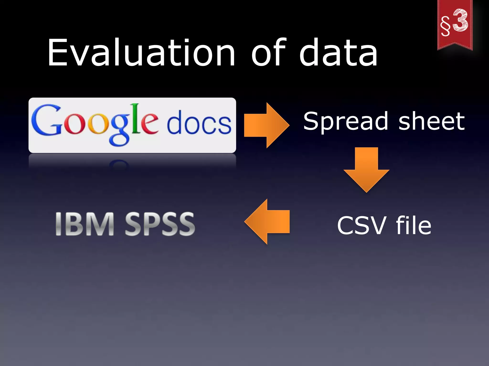 Evaluation of data
             Spread sheet



               CSV file
 