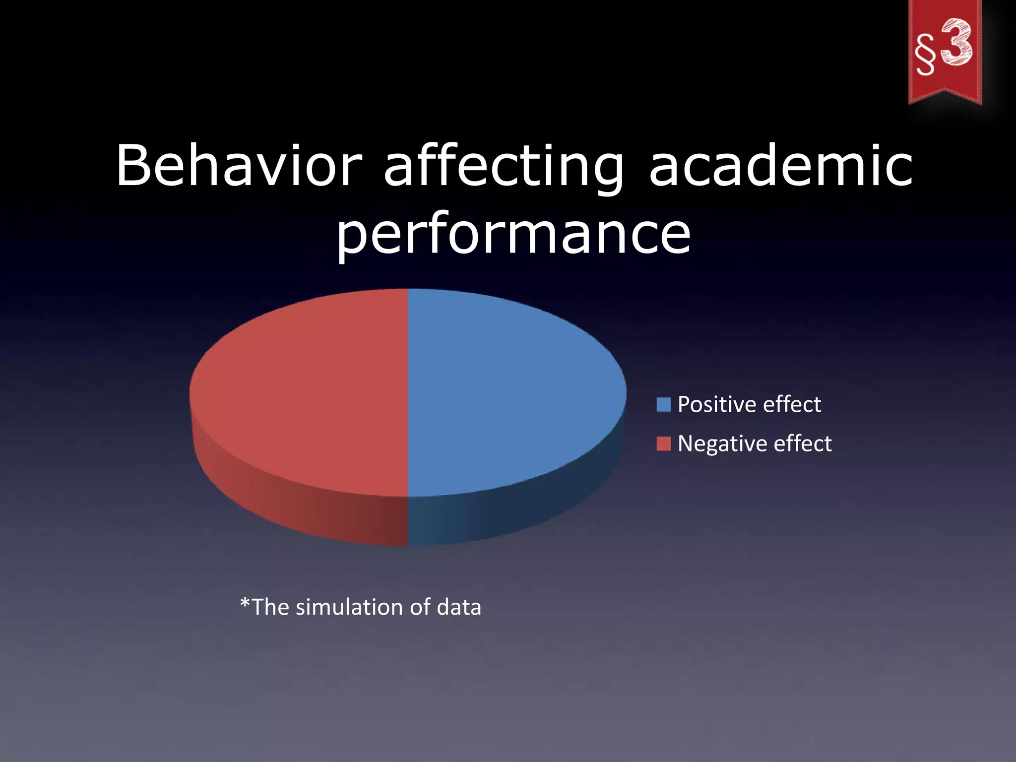 Behavior affecting academic
             Sales
       performance

                              Positive effect
                              Negative effect




    *The simulation of data
 