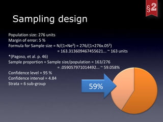 Sampling design
Population size: 276 units
Margin of error: 5 %
Formula for Sample size = N/(1+Ne²) = 276/(1+276x.05²)
                           = 163.313609467455621... ~ 163 units
*(Pagoso, et al. p. 46)
Sample proportion = Sample size/population = 163/276
                           = .059057971014492... ~ 59.058%
Confidence level = 95 %
Confidence interval = 4.84
Strata = 6 sub-group
                                          59%
 