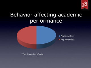 Behavior affecting academic
             Sales
       performance

                              Positive effect
                              Negative effect




    *The simulation of data
 