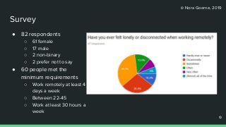 © Nora Goerne, 2019
Survey
● 82 respondents
○ 61 female
○ 17 male
○ 2 non-binary
○ 2 prefer not to say
● 60 people met the
minimum requirements
○ Work remotely at least 4
days a week
○ Between 22-45
○ Work at least 30 hours a
week
10
10
 