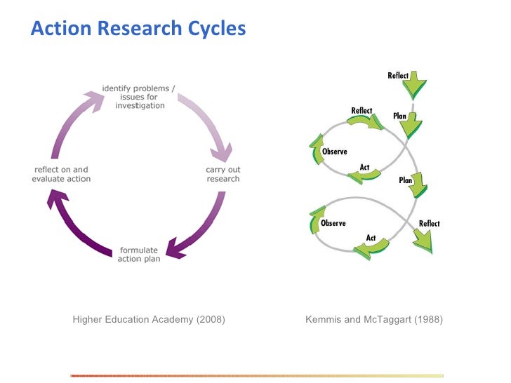 Research presentation (pecha kucha)