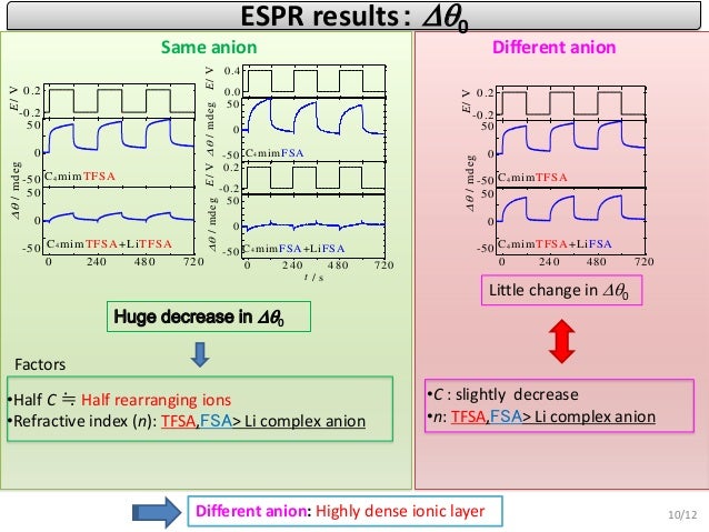 Research Presentation Slideshare