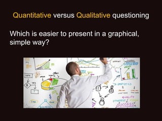 Quantitative versus Qualitative questioning
Which is easier to present in a graphical,
simple way?
 