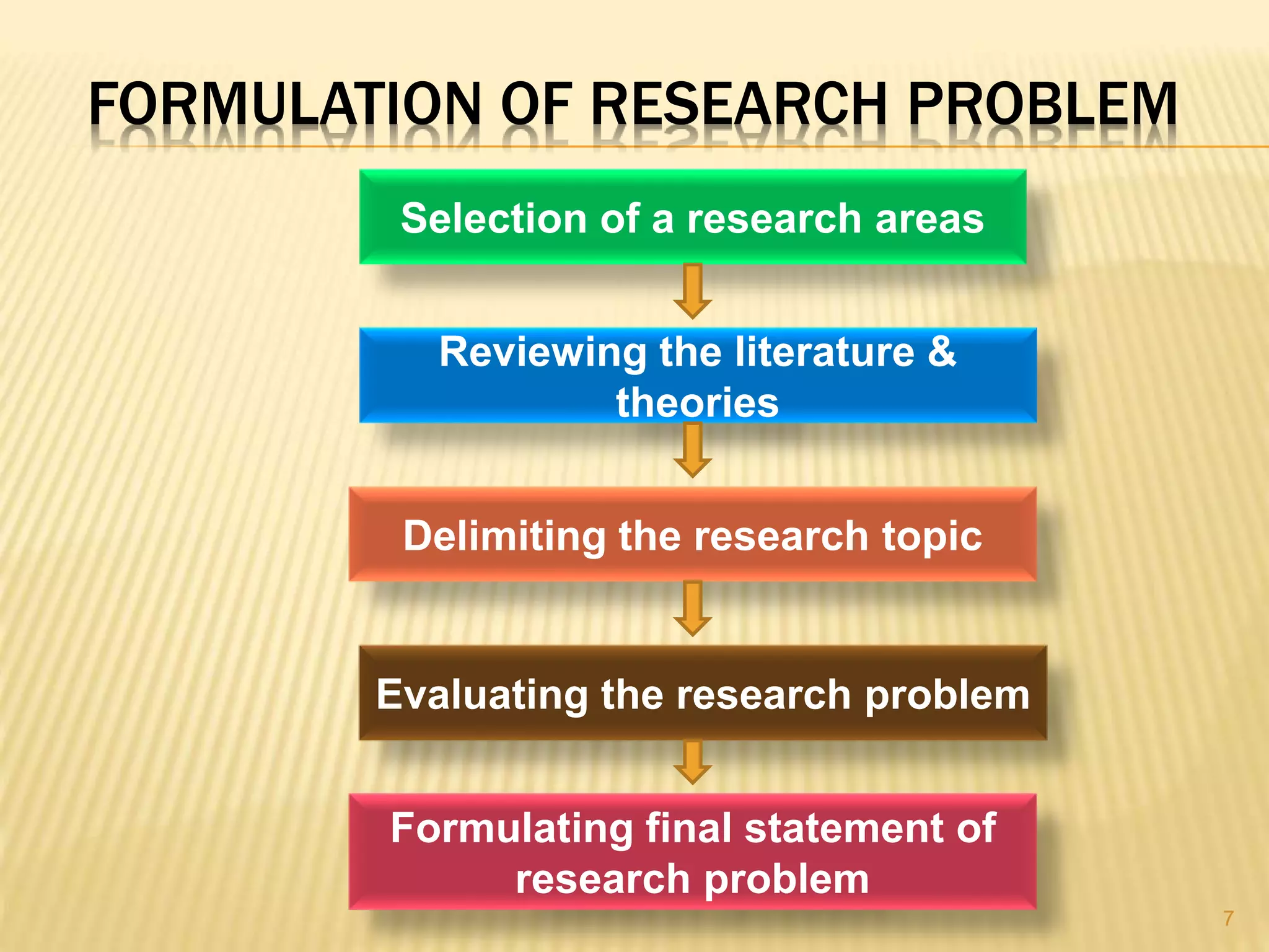 Research problem | PPTX | Science