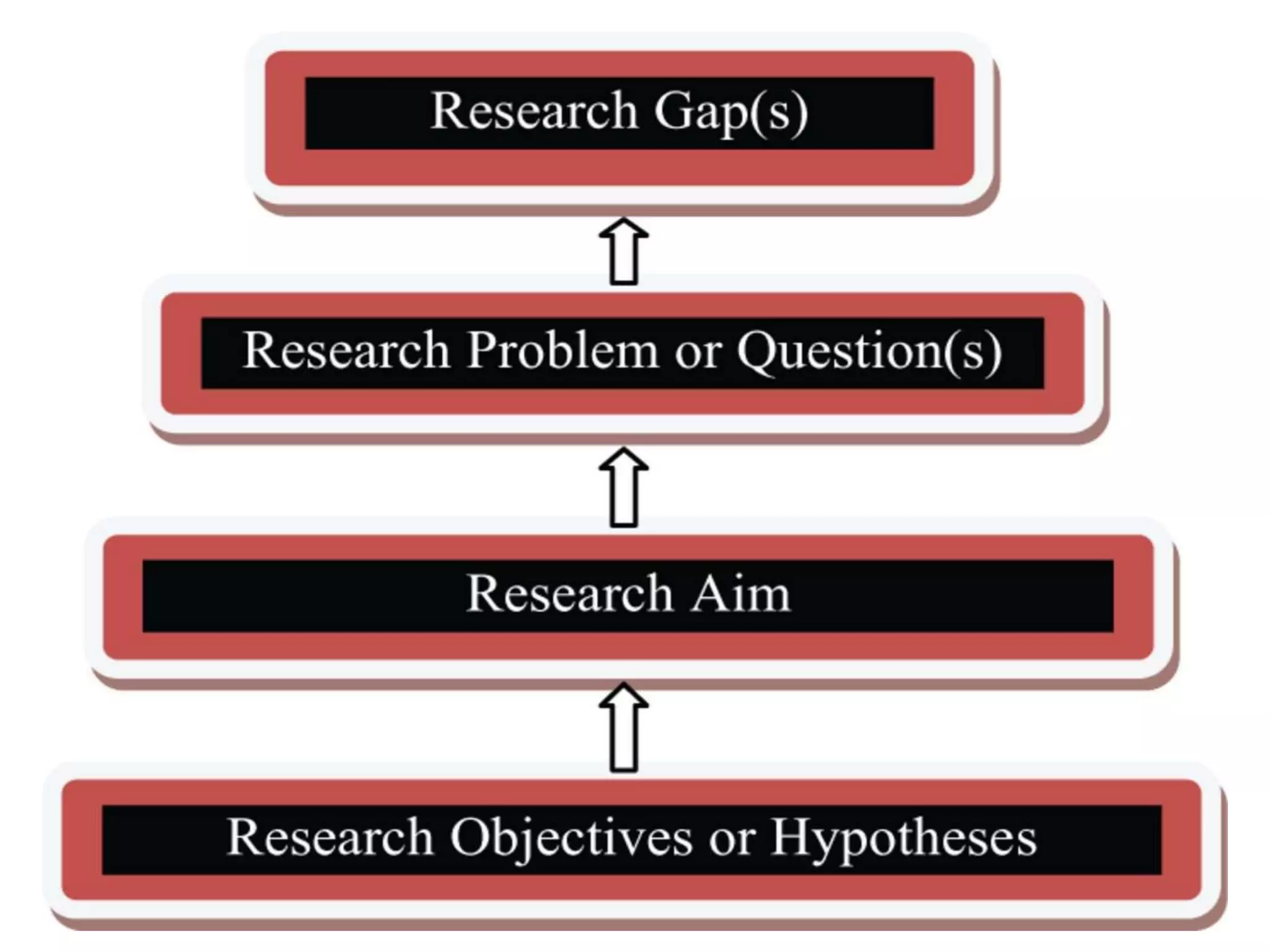 A RESEARCH PROBLEM | PPTX
