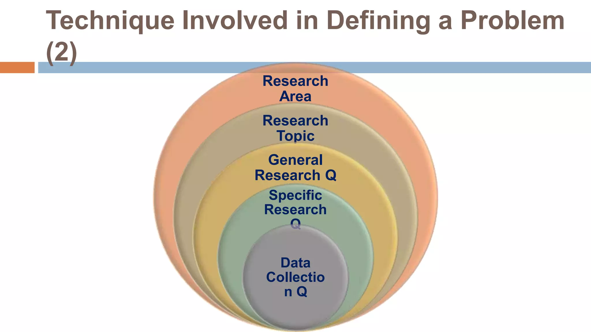 Formulation of Research Problem - Meaning, Definition, Components ...
