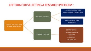 research problem.pptx